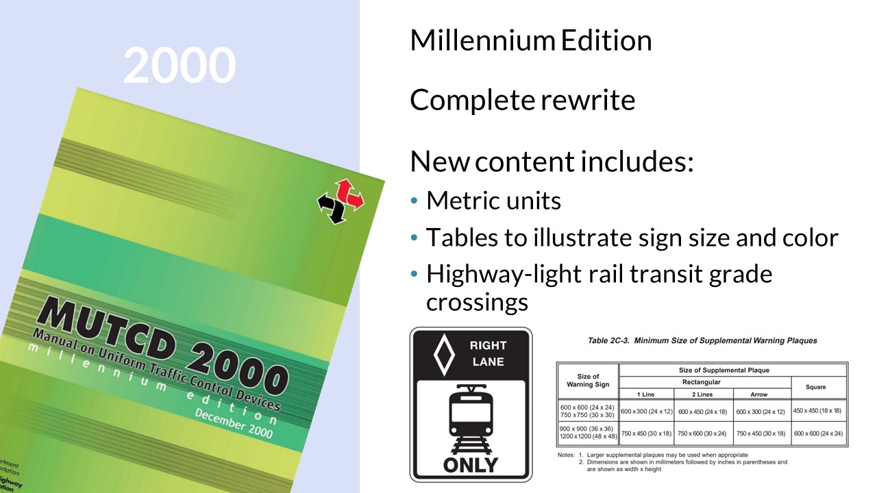 Development of the MUTCD